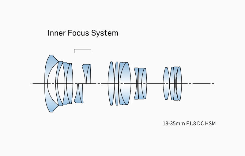 Incorporating an Inner Focus system