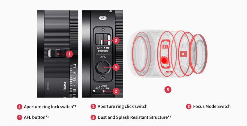 Professional feature-set