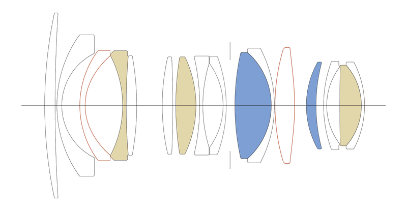Combining compactness with outstanding optical performance