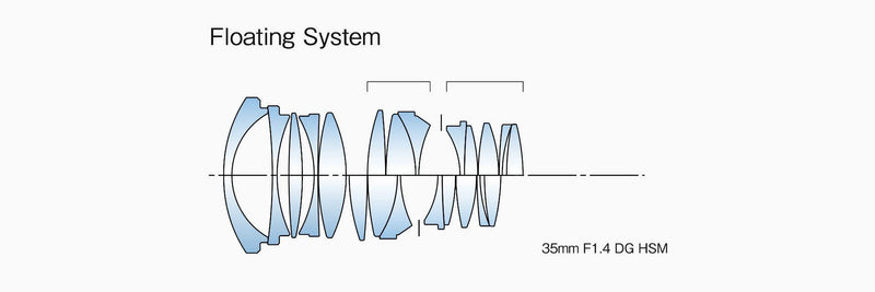 Floating system