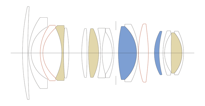 Combining compactness with outstanding optical performance